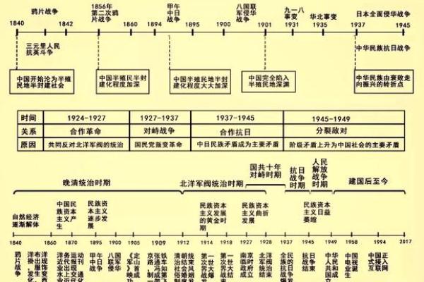 1912年：历史的转折点与文化变迁的影响