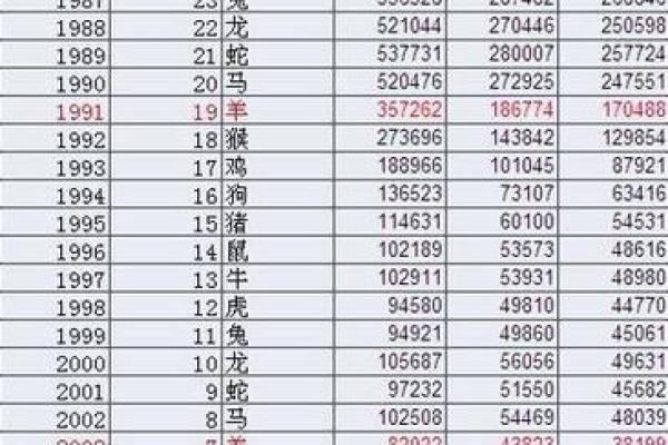 属羊的1991年出生者:命理解析与人生机遇 属羊的1991年出生者:命理解析与人生机遇